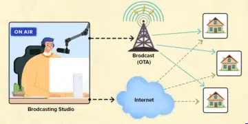 transmisision de radio en vivo en perú